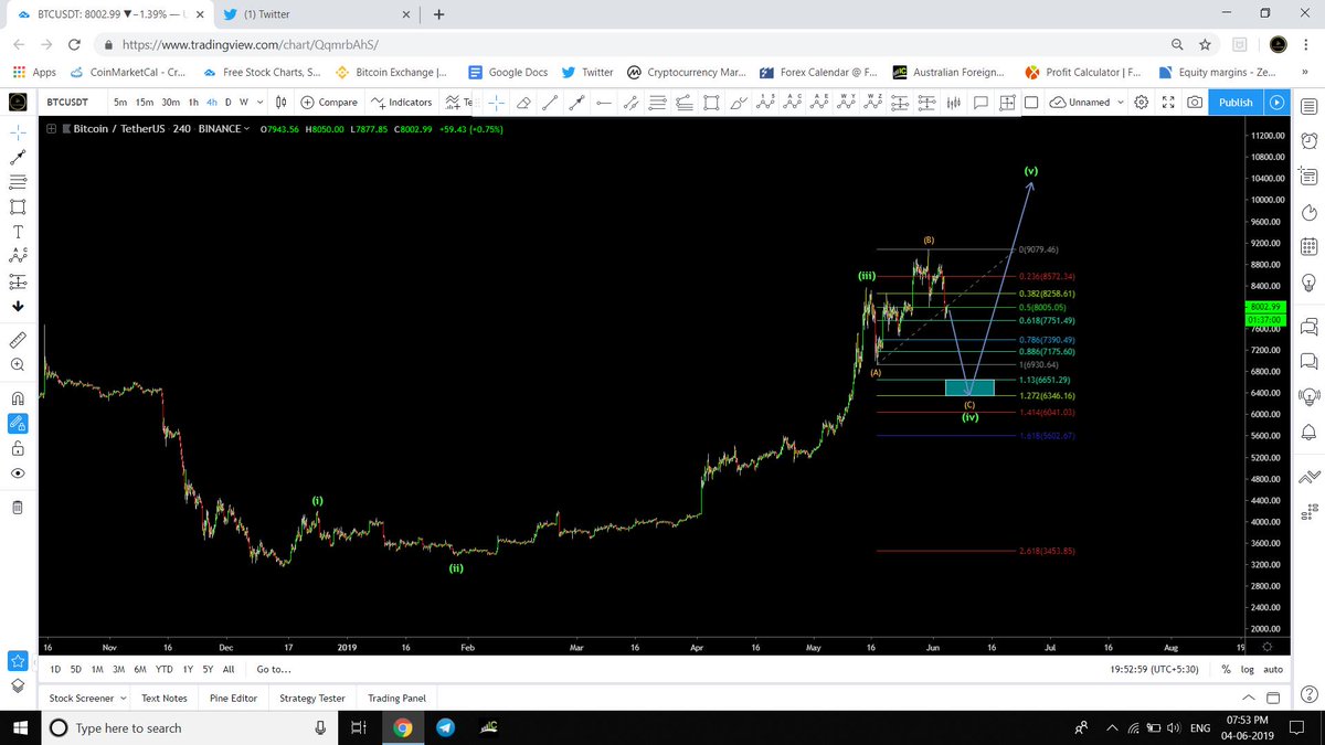 SyedYou22272641's tweet photo. $BTC currently we are making an running flat or an expanded flat https://t.co/IjJ6RDRffz