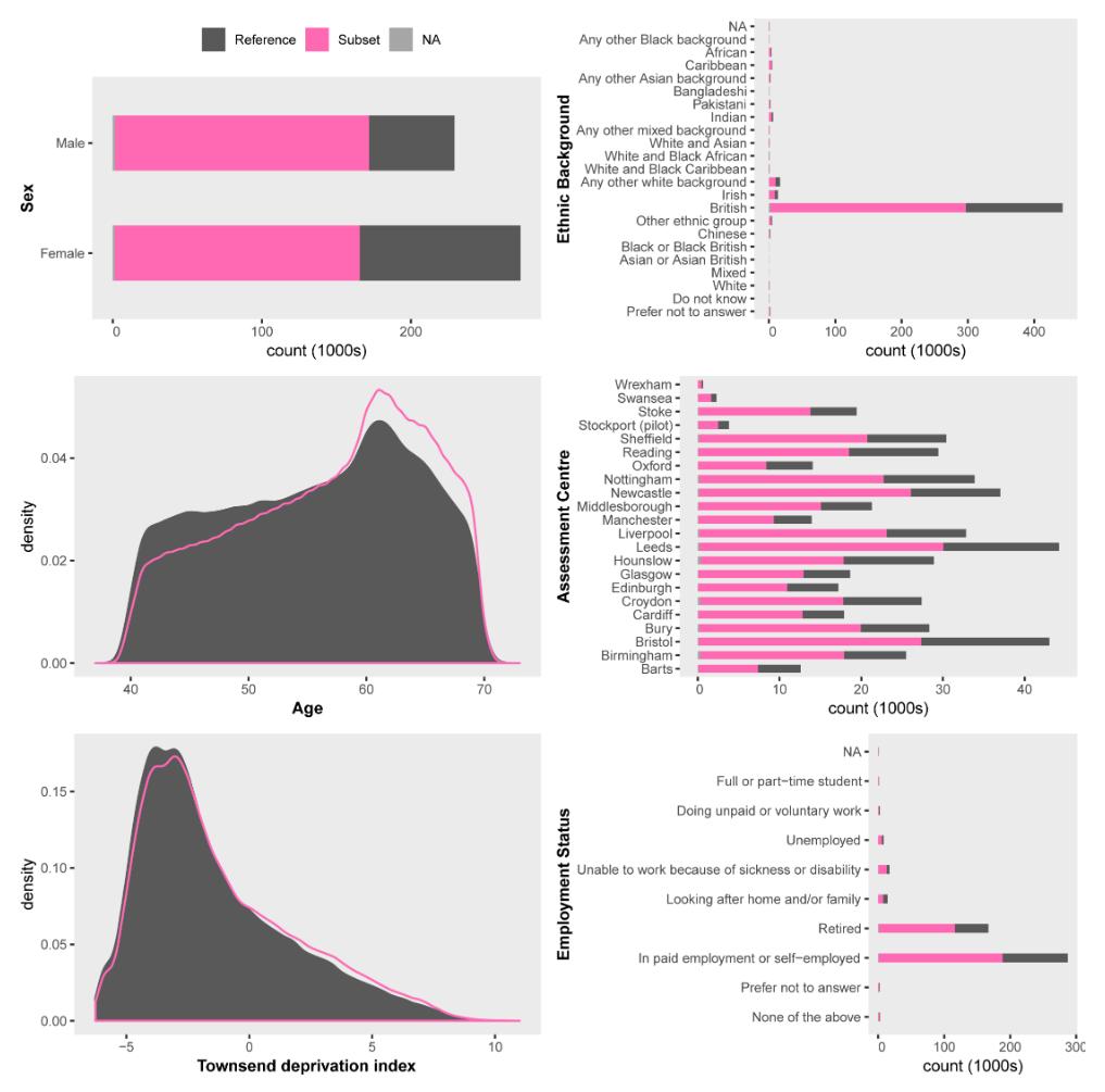 cathrynlewis's tweet photo. Are you struggling to manage, query and update @uk_biobank clinical and phenotypic data?  Try @kenhanscombe's #ukbtools package 
https://t.co/xuU0lpHKcD  

Github: https://t.co/pUPCzn8FMx
CRAN: https://t.co/kq74Nxt7Md https://t.co/iHEZ82Rqrx