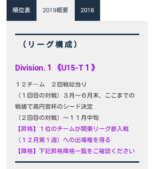 ランドの芝生 4 4 日 味スタ 19 11 2 Sat ｔ１リーグ U 15 最終節 試合終了 東京ヴェルディジュニアユース ２ ０ ｓ ｔ ｆｃ 前半 1 0 東京v 7 2 0 東京v 9 ｔ１優勝 関東リーグ参入戦 出場権獲得 Verdy Clubyouth T1u15 T