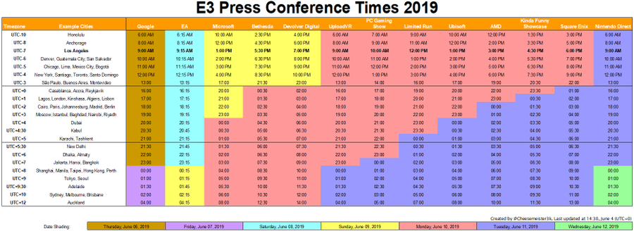 All The Australian Times For 19