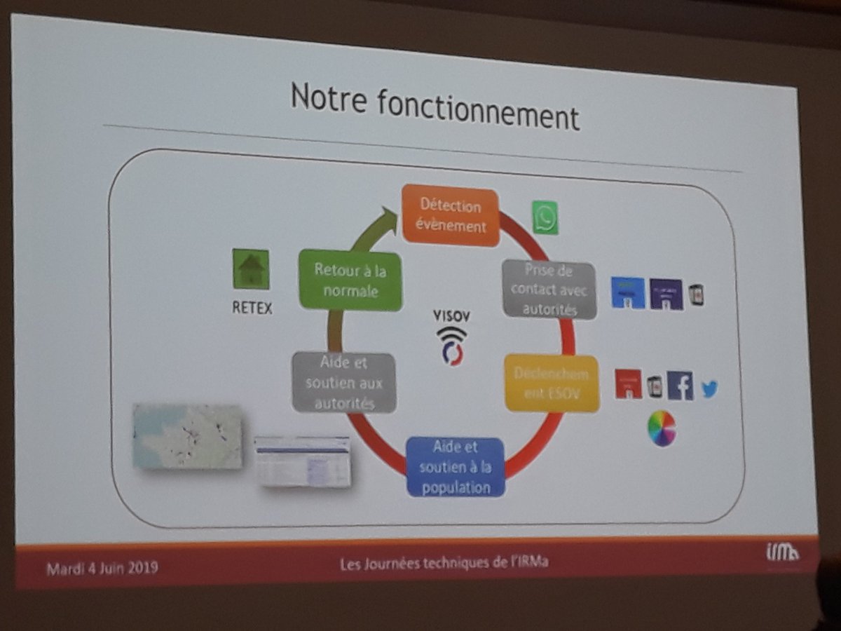 RisquesMajeurs's tweet photo. Pourquoi utiliser les #MSGU en #GesCrise ? 🤔 Elodie Boileau de @VISOV1 nous le dit 🙂
➡️ #Rex épisodes #neige #verglas à #Paris 🔜 #ESOV équipe de soutien #opérationnel virtuel
#opendata @OSM_FR
#bénévoles #soutienauxpopulations https://t.co/23VWk07DWE