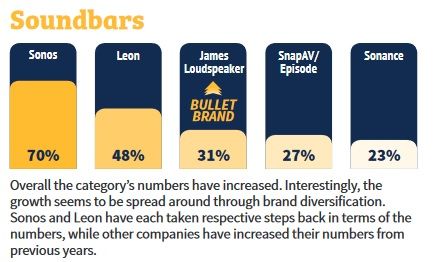 Soundbar Bullet Brand Category CE Pro 100 