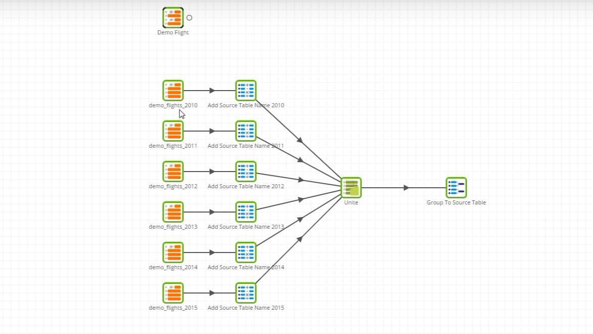 Rock Your Data Cloud Inc tweet media