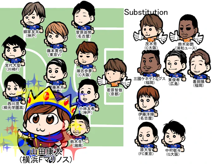 U20W杯ラウンド16韓国戦スタメン#山田康太 #SamuraiBlue #fmarinos #U20WC #ハマのプリンス 