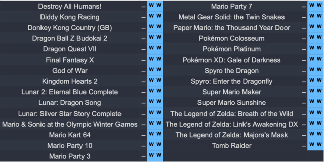 rlrichey's tweet photo. Yesterday we shared our #SecretArchive losers, so here are the games that are going to move on (not accounting for tiebreakers).
The more these win, the more likely we are to play them!
The more they lose, the more likely we are to trash them!
Round 3 coming very soon! https://t.co/dOBMII6zvl