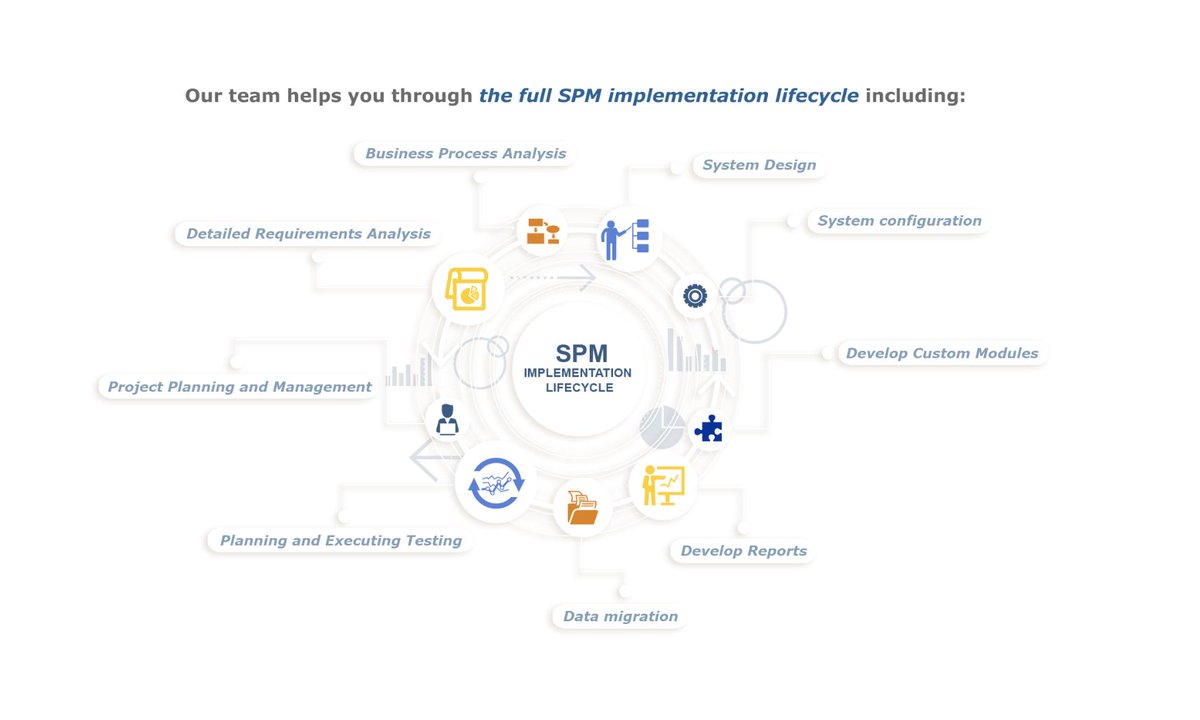 SpectrumCSPM's tweet image. Deploying a new #SPMsystem can be a daunting task. We can help minimize the risk with expert #SPMconsultants who bring solid experience in #SPMimplementation. We have technical strength &amp;amp; the business know-how to make your project a success. bit.ly/2LiqyNT #SpectrumSPM