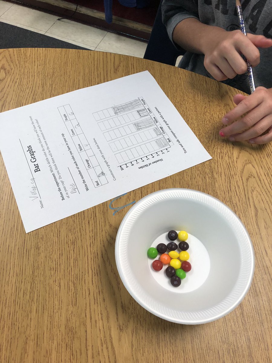 MarlowMathVT's tweet photo. We loved our statistics lesson today with @CHSLakersVT students! #wearecolchester @mbsosprey @CSDCommunity @bmarlow8 https://t.co/iGNLp6uUDm