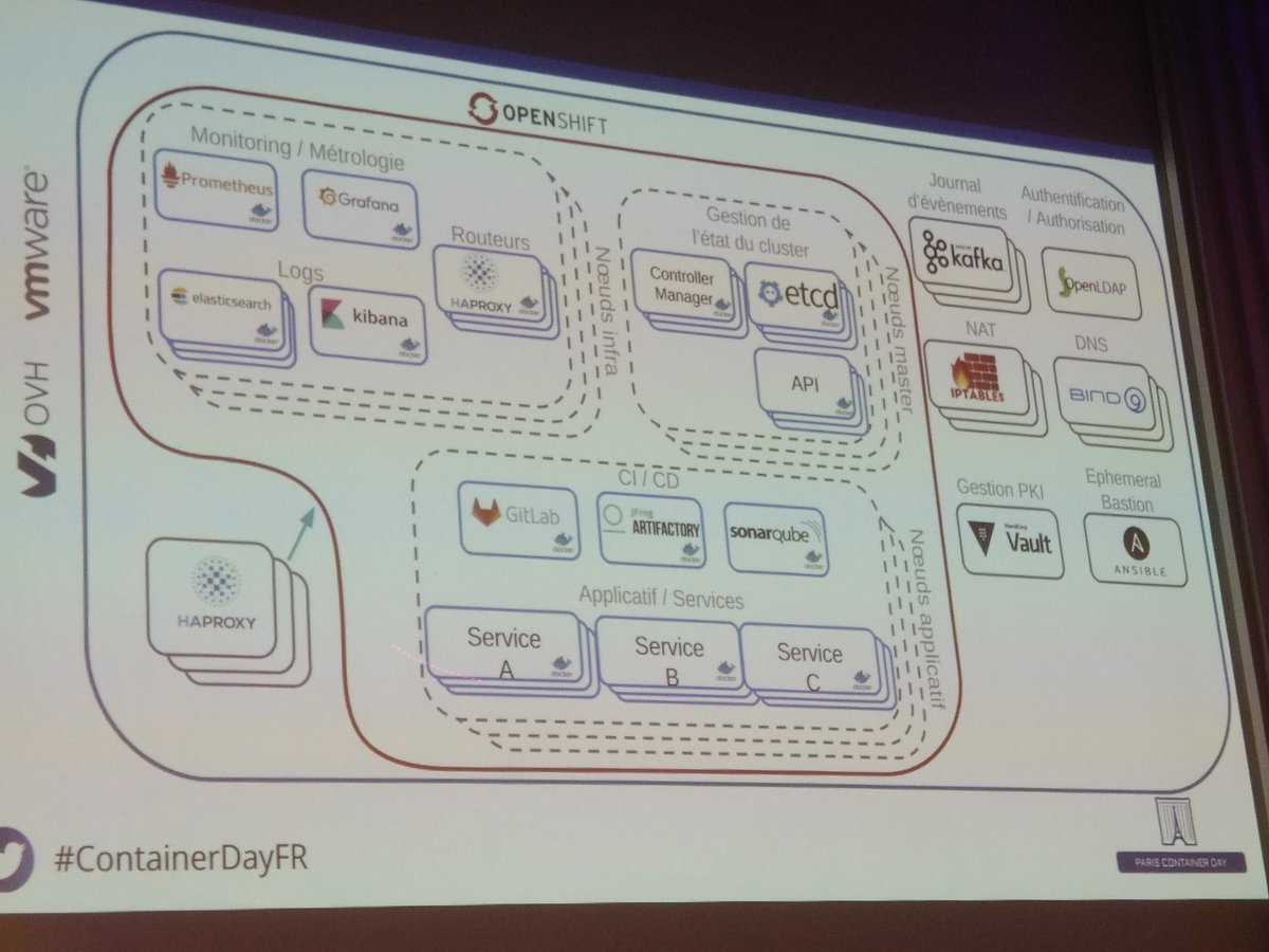 batchrisParis's tweet photo. #ContainerDayFR REX de @MatDimaj sur la mise en place d'un cluster @openshift dans #sddc #VMware #vsphere  pour @Paylib sur @ovh_fr par  @YesWeScale   et @XebiaFr Studio. ping @olesovhcom https://t.co/n2PAXO7mLA https://t.co/N4M0HFTmQb