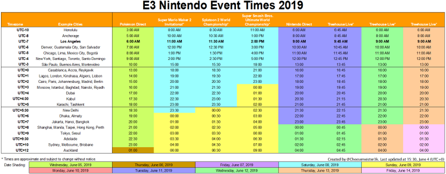 All The Australian Times For 19