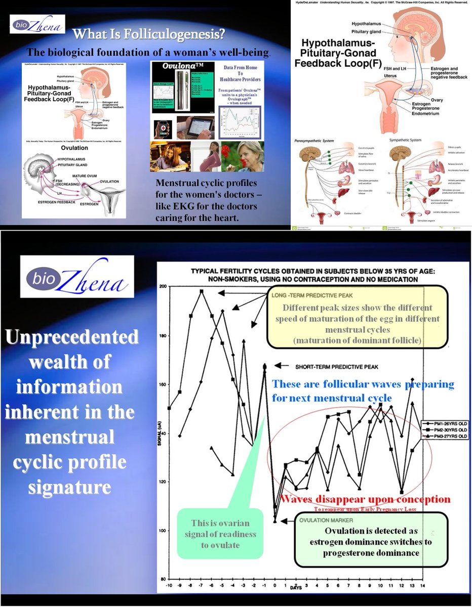  #bioZhena’s  #eHealth  #medicaldevice detects  #stress effects in every  #menstrualcycle by monitoring cervical end-organ effects Pathological as well as nonpathological  https://biozhena.wordpress.com/stress-and-fertility-fertile-window-ovulation/  #PersonalizedMedicine  #PrecisionDiagnostics  #Healthtech  #medX  #PrecisionMedicine  #OBGYN