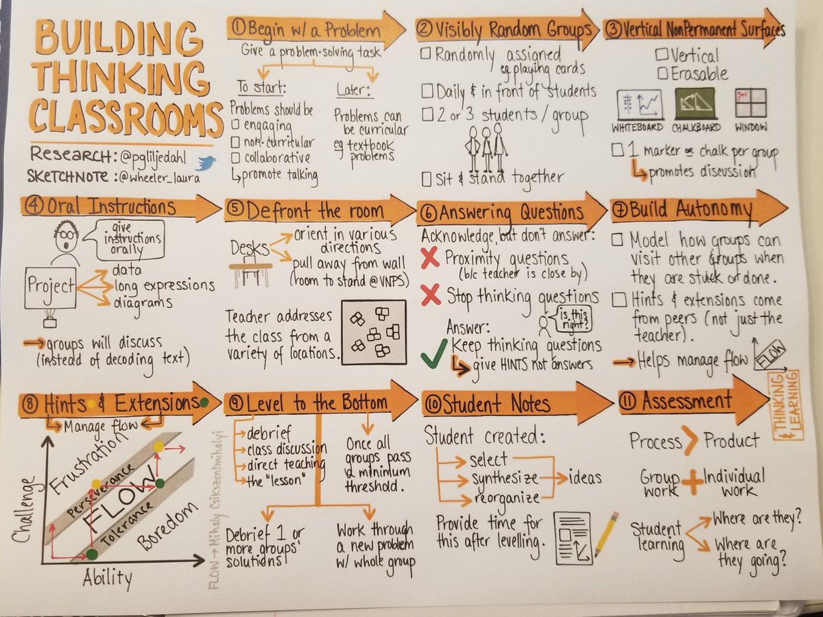 <a href="/BlansonCTEHS/">Blanson CTE HS</a> <a href="/pgliljedahl/">Peter Liljedahl</a> best practices for building a thinking classrooms