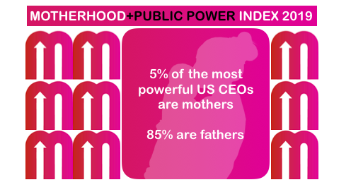 JustACTIONS's tweet photo. Mothers face the greatest barriers to leadership in the corporate world #MomPowerIndex https://t.co/074Koe7fei #WD2019 #GenderEquality #WomenDeliver2019 #ThePowerOf @WomenDeliver @GlobalHlth5050 @melindagates @Katja_Iversen @phumzileunwomen @p4parity @30percentclub https://t.co/3bKiAq7XPg