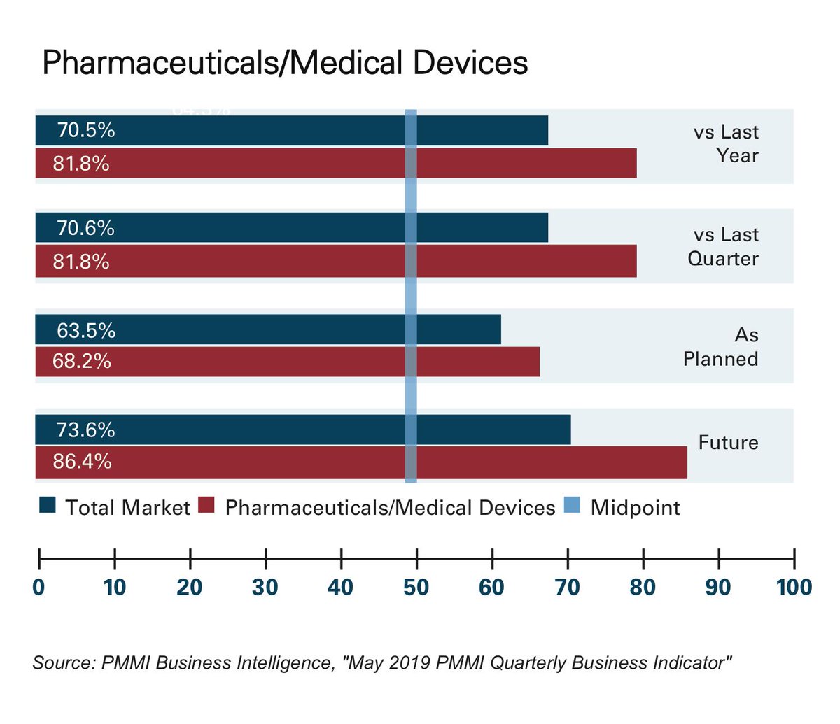 WeberPackaging's tweet image. Pharma/Med Device projects fast growth in 2020 | Packaging World bit.ly/30Yakxo by @packagingworld #pharmaprojects