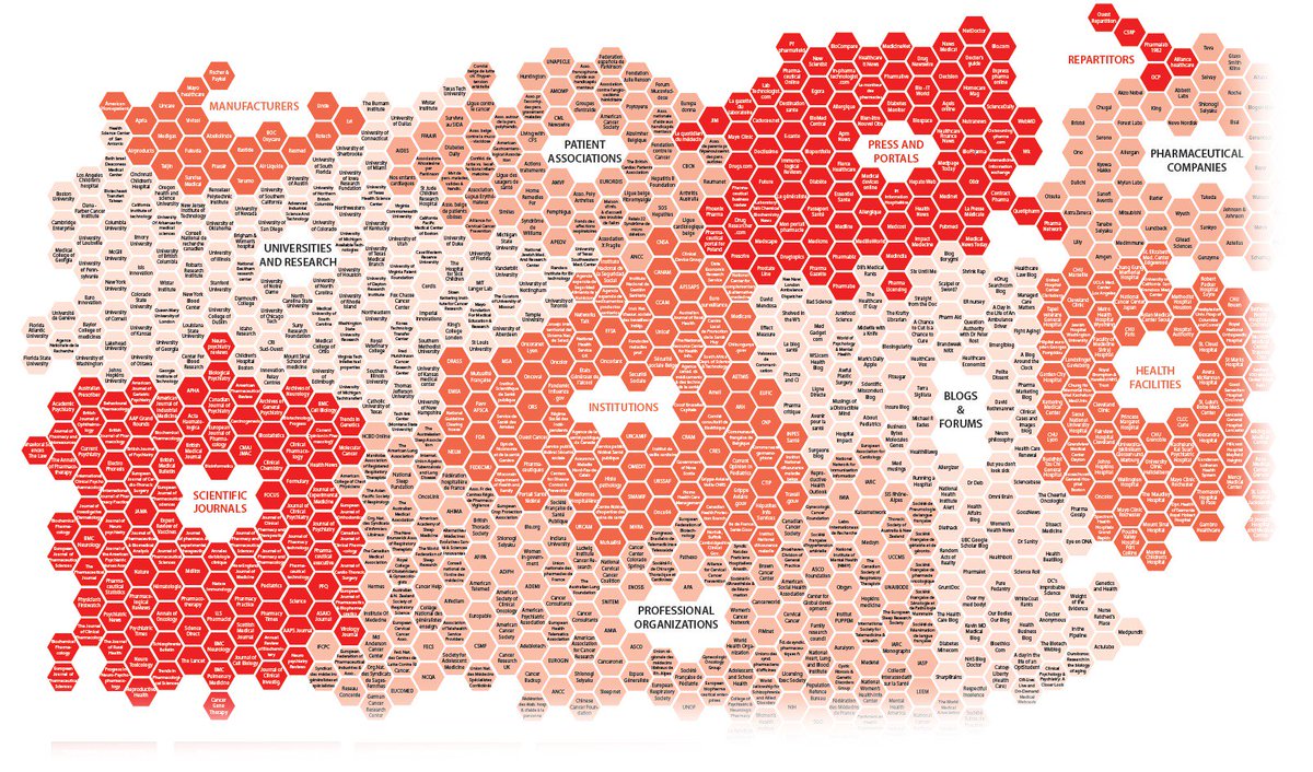 AnthonyRochand's tweet photo. 📈#SocialMedia - 8 applications de l’écoute des médias sociaux par les marques :  1.L’analyse des concurrents - https://t.co/sljRRggNuu via @digimind_FR #SocialListening #Veille https://t.co/3PVUUMCLZS