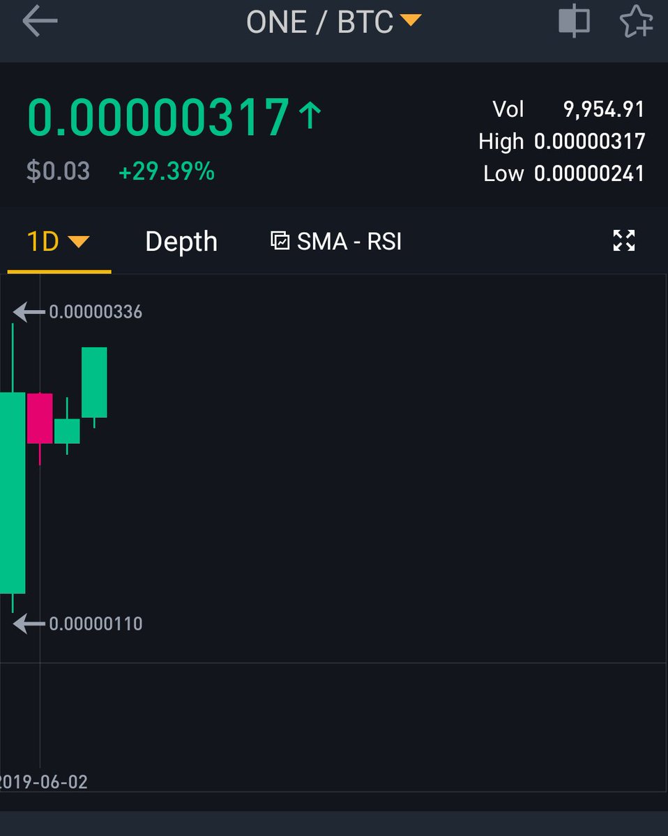 xzbitcoin's tweet photo. $ONE starting to like the #3BarPlay #4BarPlay https://t.co/sQrGBTIVLh