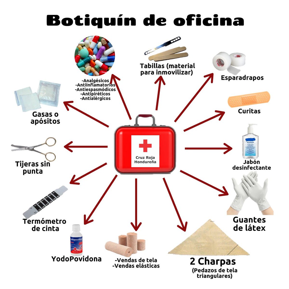 Evolucionar Garantizar enchufe Cruz Roja Hondureña on Twitter: "#Botiquin para oficina Es importante que  estos los lugares de trabajo se mantenga un botiquín de #PrimerosAuxilios.  Se debe de chequear cada dos meses por si necesita