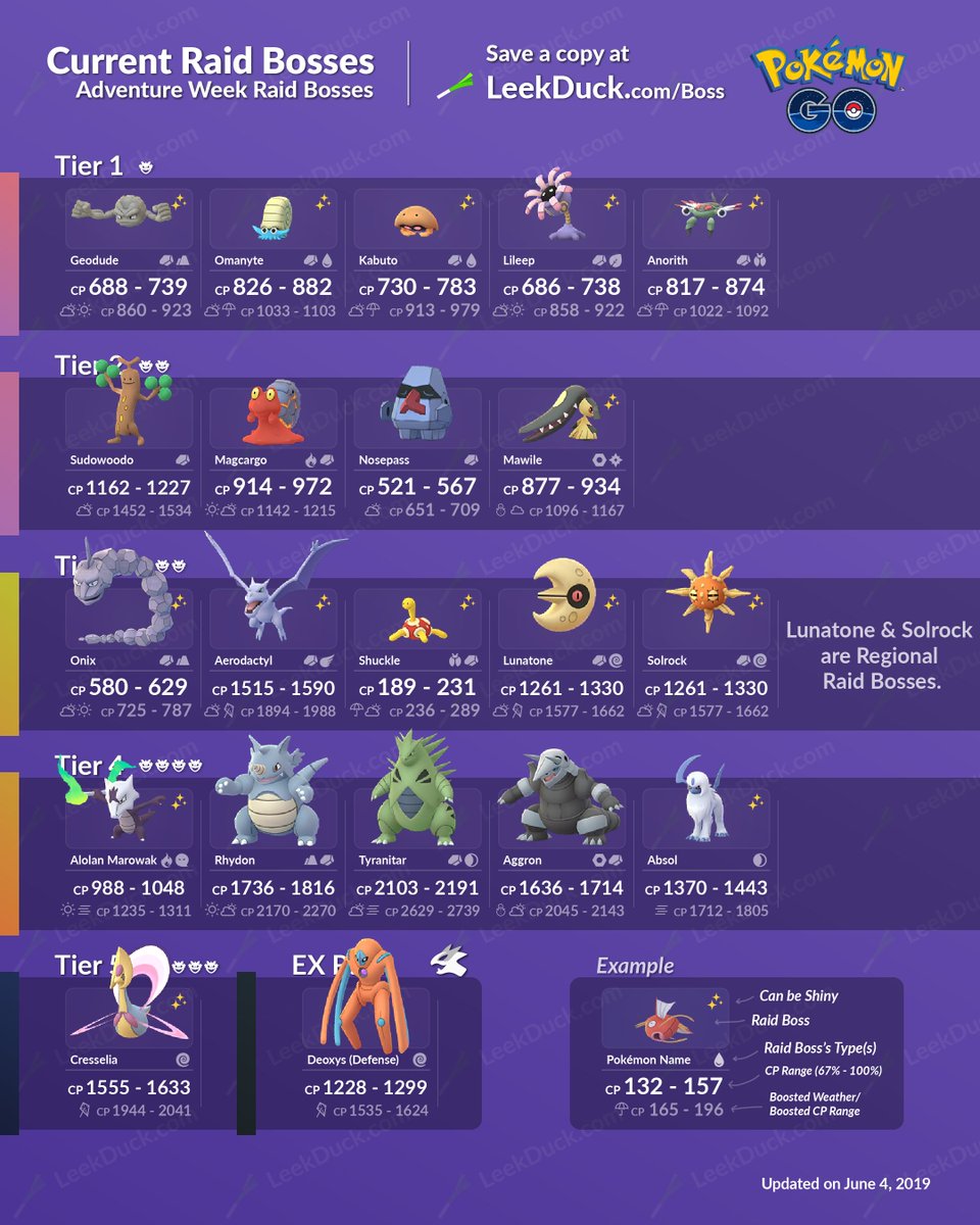 adventure week pokemon go raid bosses