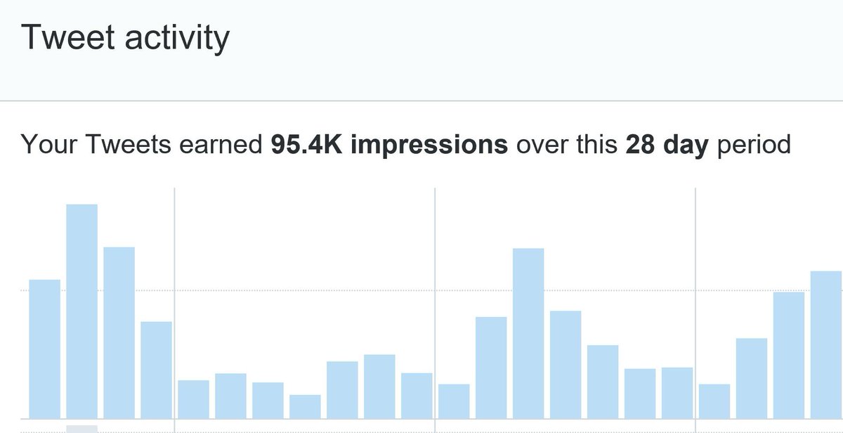 therealrepairer's tweet image. How is the industry responding to the Launch of our Real three stage solution to fixing the Real problems in our industry?

Take a look at the data below.

Can 100,000 people PER MONTH be wrong?

#RealRates
#RealReturns
#RealContracts