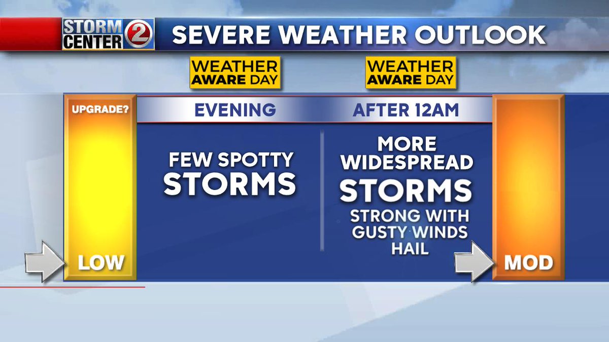 WEATHER AWARE DAY... Just a few spotty storms this evening, more widespread and more powerful storms expected toward or after midnight. Main threats: Heavy downpours, strong winds, hail...Small chance of a tornado.  KEEP INFORMED.  #STORMCENTER2  #WIWX