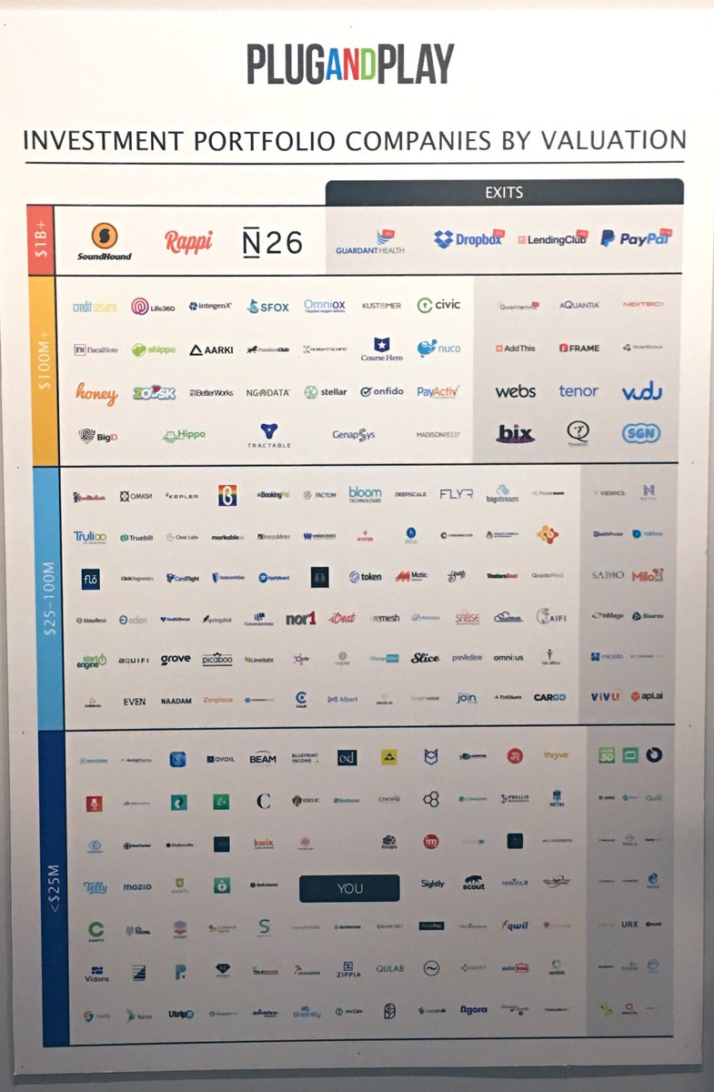 Grotzky's tweet photo. “Human relations are at the center of our business”. This morning, visit of @PlugandPlayTC. Amazing experience. We are so inspired. 🤩 💪🏻 #ESSCAdigiteam #SiliconValley #Startup @ESSCA_IMD @ESSCA_Ecole https://t.co/ykXAHITuDI