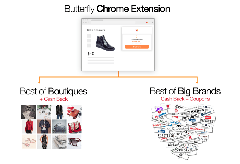 TopSavingNet's tweet image. Butterfly Saves Review 2019 topsavings.net/butterfly-save…