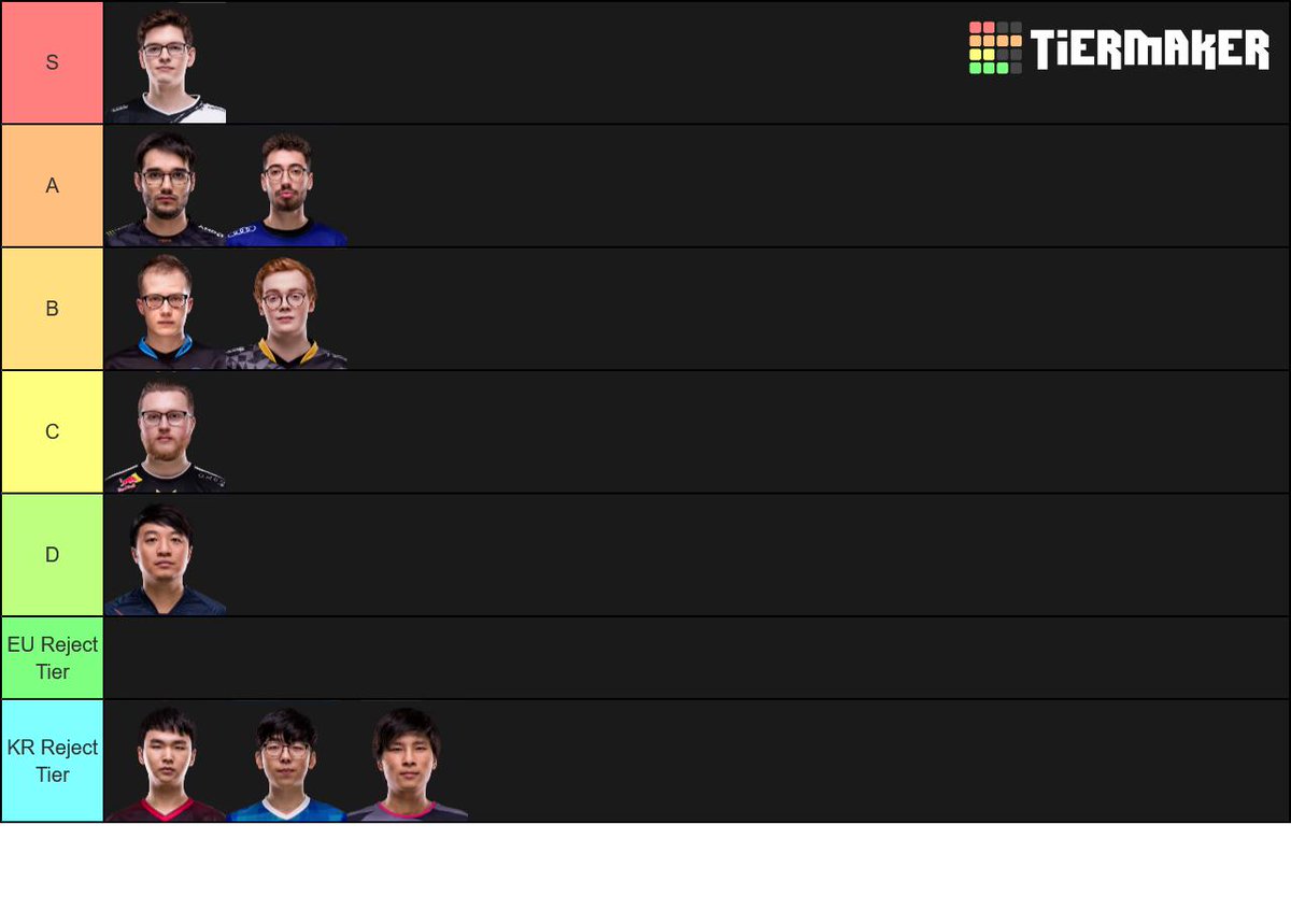 Veteran On Twitter Lec Top Lane Tier List