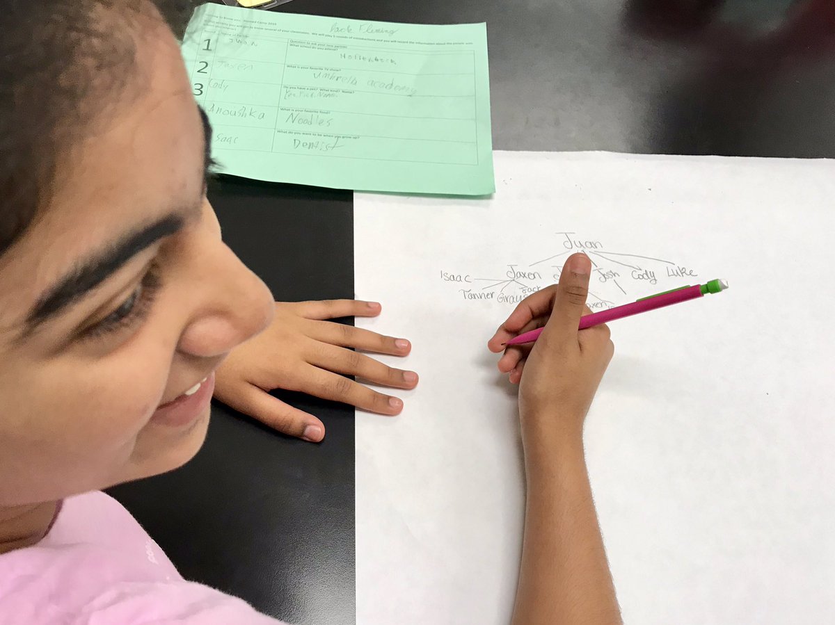 mattdeichmann's tweet image. This week is the official start of @FrancisHowell summer school. Between now and July 26 we will have approximately 3,750 students participating in 13 different programs and camps in four different buildings! #FHSDLearns #NoSummerSlide