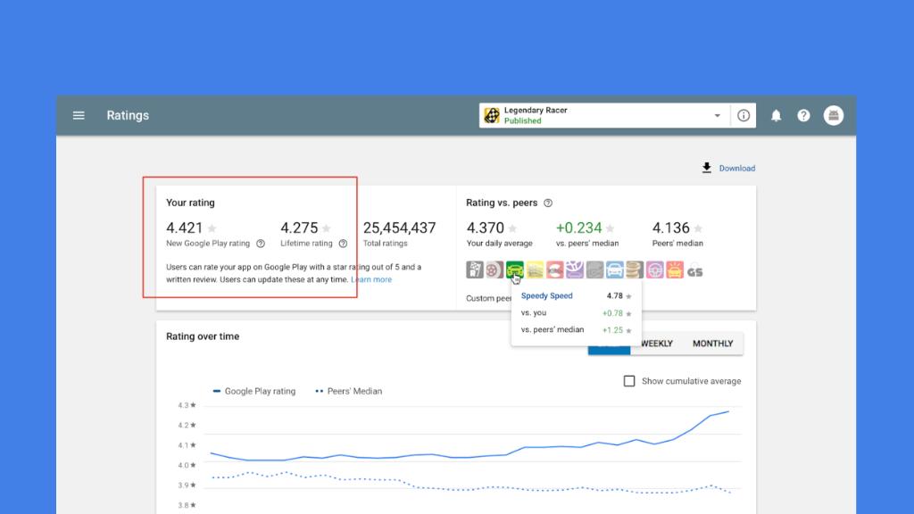 Google Play Developer Rating System Dashboard