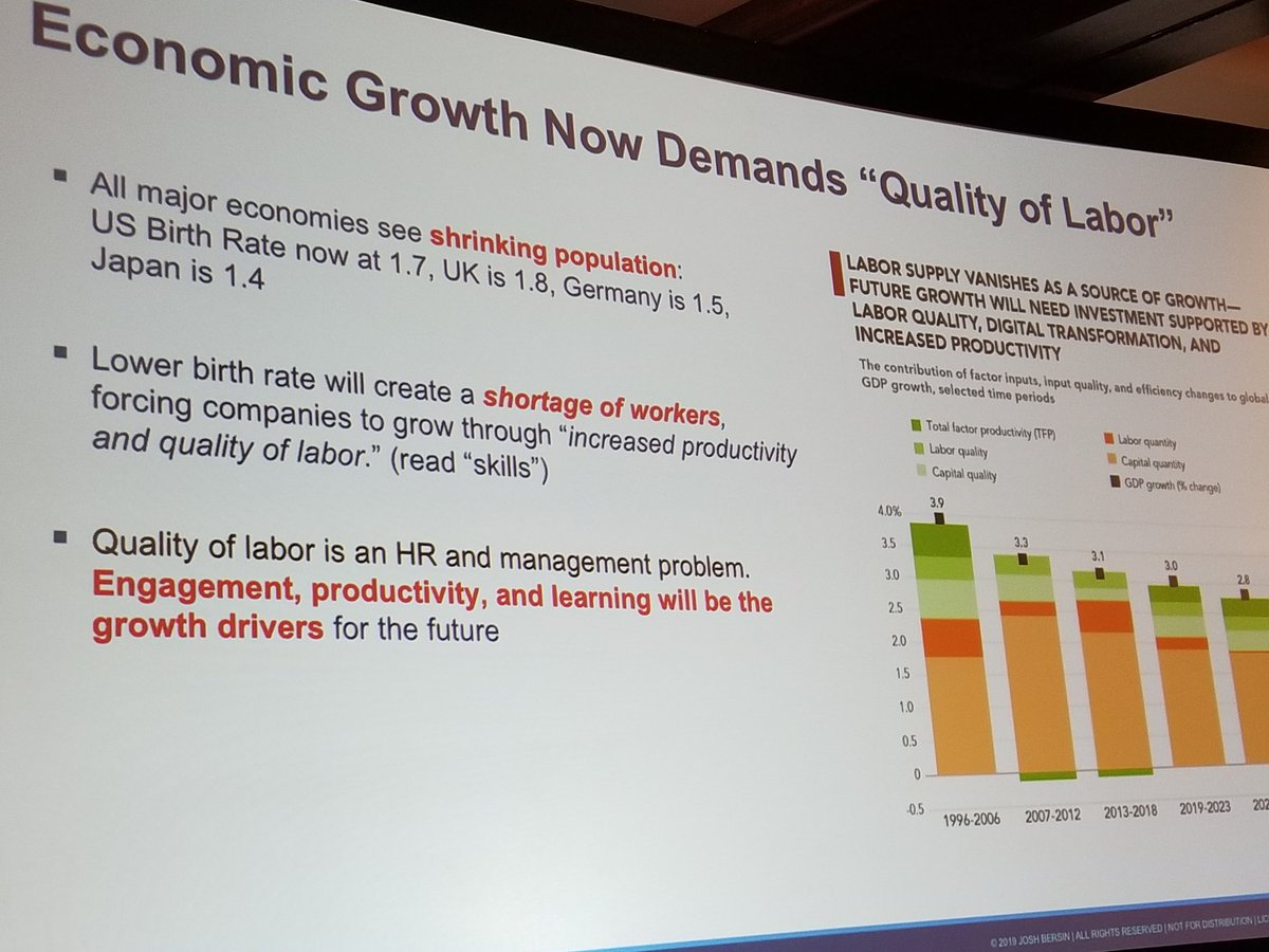 learningleader's tweet photo. @Josh_Bersin at #BridgeCon giving us the latest update on what's important and relevant for HR and the Future of Work. People First Cukture matters. 

#learningexecutive #ele #futureoflearning https://t.co/FKkdh6qk3u