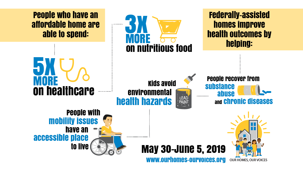 HOCMC's tweet photo. In #MoCo, we have some of the highest #housing costs in the nation, and there are #families who have to decide between going to the doctor and paying the rent – let's right this wrong! #Affordablehousing helps keep #MoCo healthy! #OurHomesOurVoices #HousingIsHealth @davidjtrone https://t.co/0sld0L9NR1