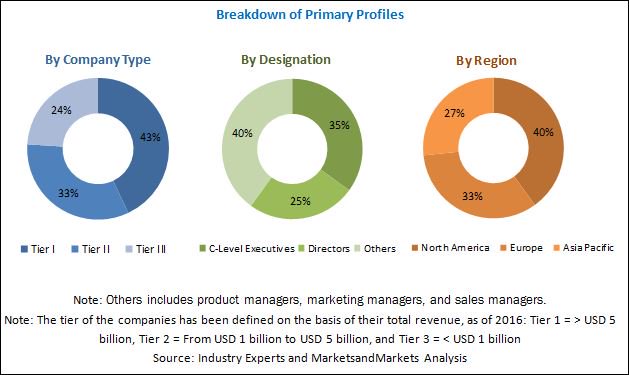 Snehash97544291's tweet photo. global #solid_oxide_fuel_cell market valued is expected to grow at a CAGR of 13.88%, from 2017 to 2025 to reach a market size of 1,140.6 Million by 2025
>
Download PDF Brochure: https://t.co/KehlBu4AGd
>
@q_bloomenergy @AisinSeiki @SolidPowerInc @sunfire_dresden @UnderseaSense https://t.co/6GWJfAE6wr