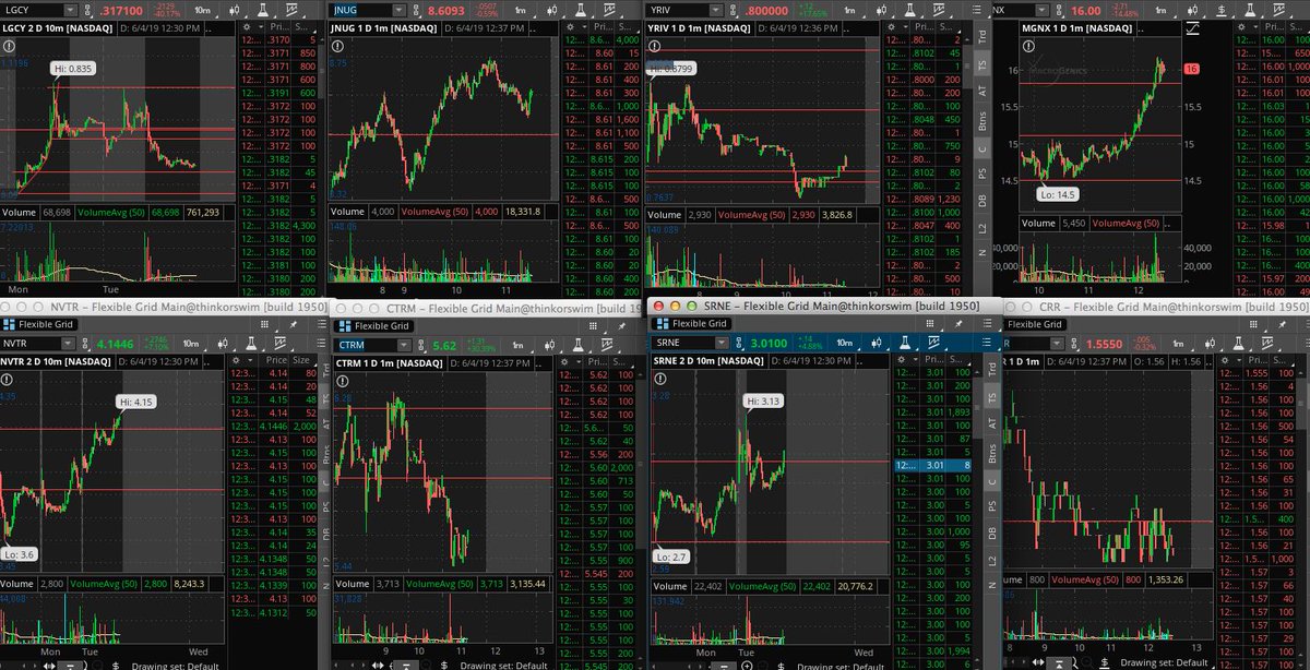 SuperLuckeee's tweet photo. Swings im carrying into tomorrow small caps
#mlnt #nvtr #keg #yriv #mgnx #crr #srne
#ctrm #lgcy end of day dip https://t.co/mNLOcDut3x