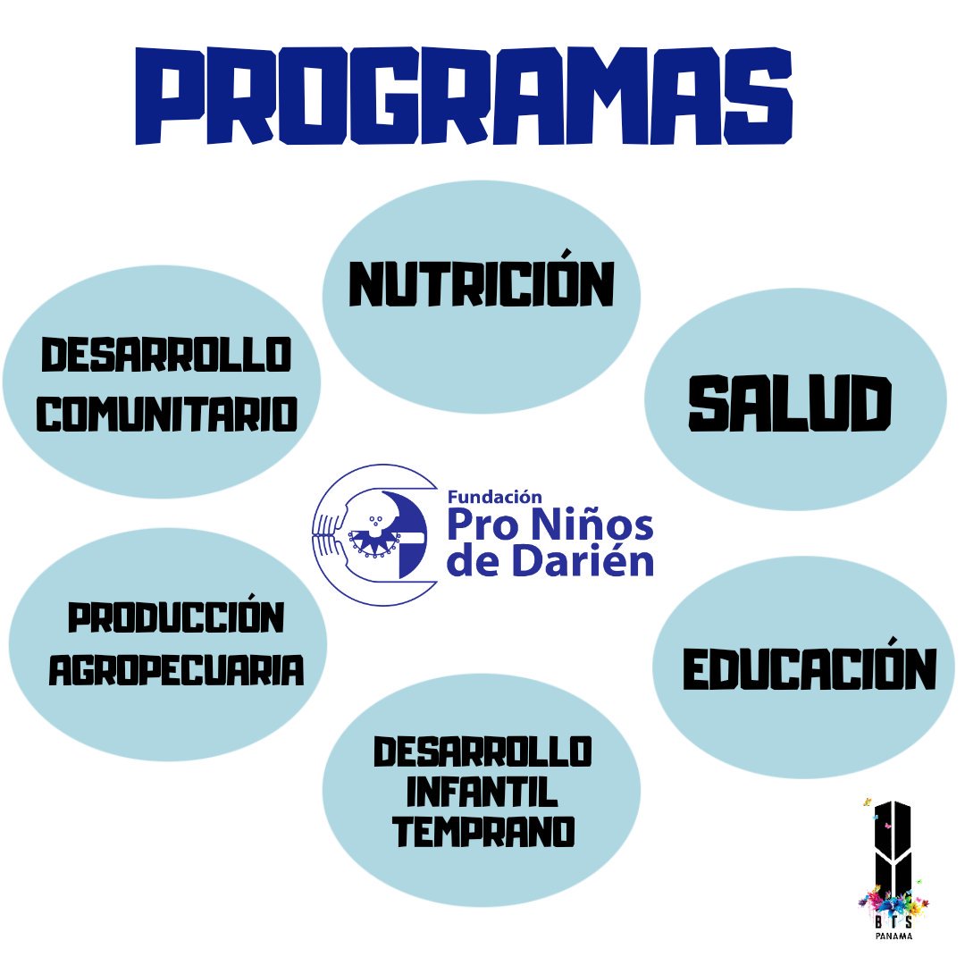 PanamaBts's tweet photo. [PROYECTO SOCIAL 2019] 04-06-19

La Fundación Pro Niños De Darién (@proninosdarien) ayuda a más de 150 000 niñosby niñas darienitas desde 1990.

Esta es una de las fundaciones que ayudaremos con nuestro proyecto de aniversario.

#LiveWithLuv #Panama #2019BTSFESTA

Cr. PanamaBTS https://t.co/Mi2wMZf4Ta