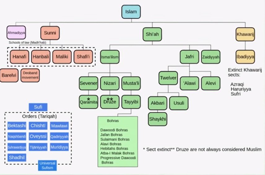 imnotf9nu's tweet image. #Castsystem in #Islam