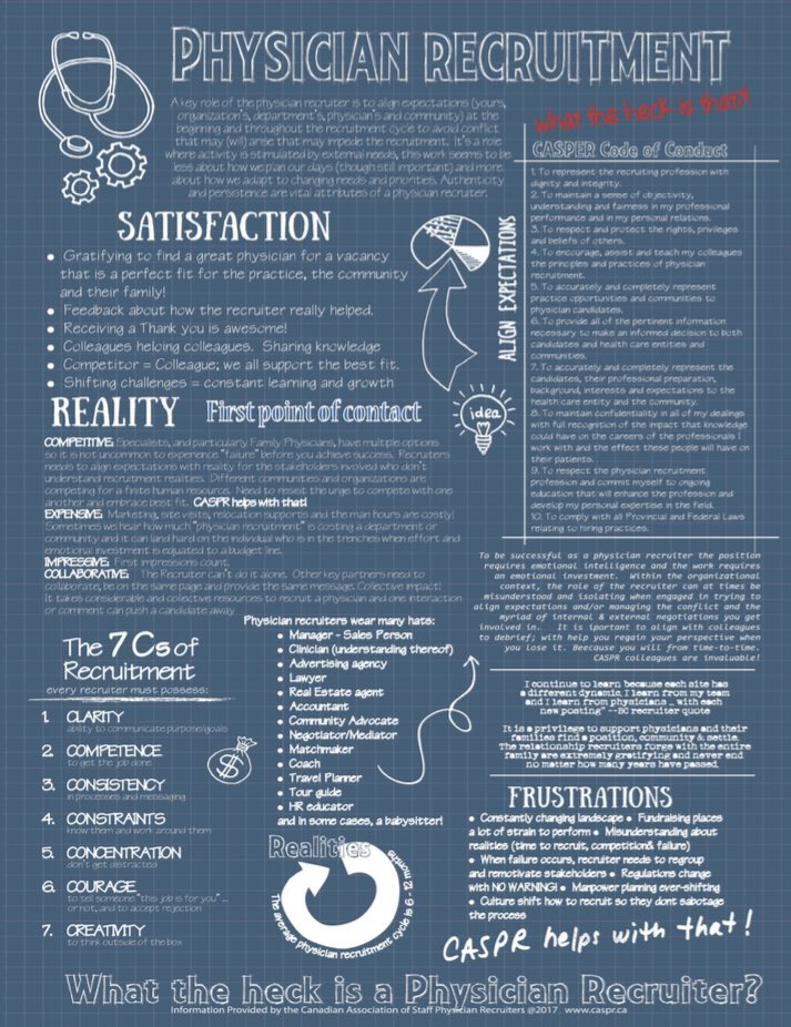 CanadianASPR's tweet photo. On behalf of @CanadianASPR Happy Recruiter’s Day!
Have you ever tried to explain to someone, what exactly you do as a Recruiter? Here is a blueprint to assist you in your explanation.
Be proud of the work you do, you make a difference in so many lives! #IamCASPR #CASPR2019 https://t.co/wW5uc5LL5O