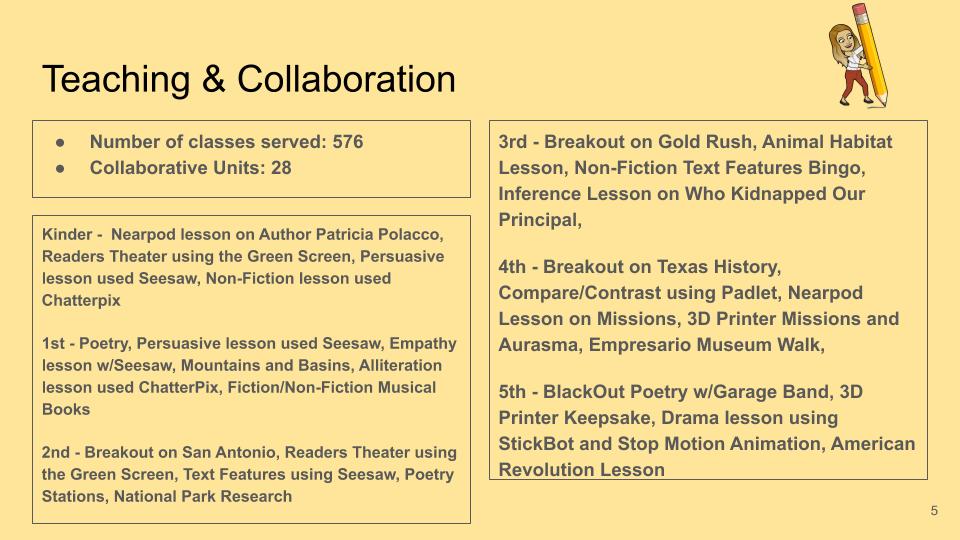 Fields_Library's tweet photo. Check out our stats for the year. @NISDFields @NISDLib #ThisIsFields #ThisIsNorthside https://t.co/1aIItZwqt5