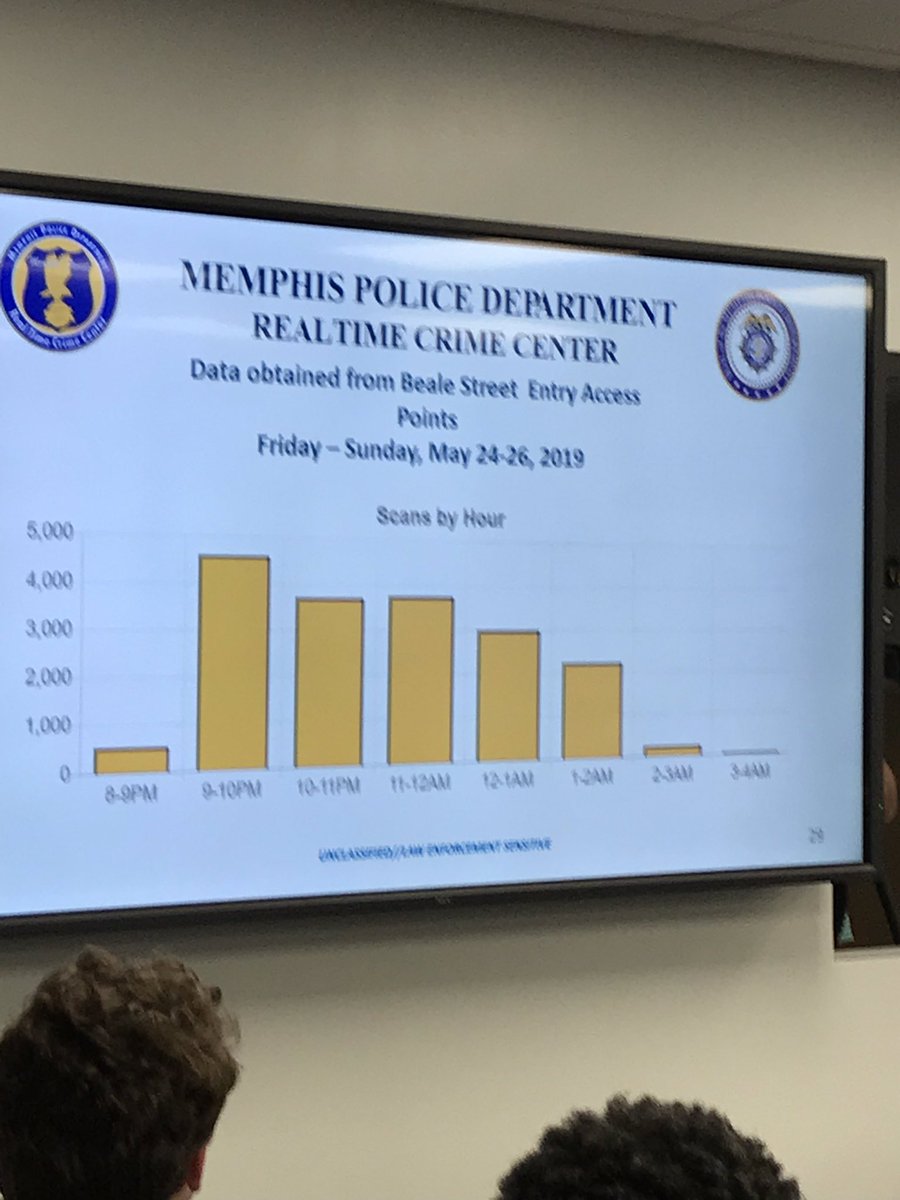 MBJReporter's tweet image. These are two pictures showing the scanned Driver IDs on Beale Street by zip code and entry by hour.