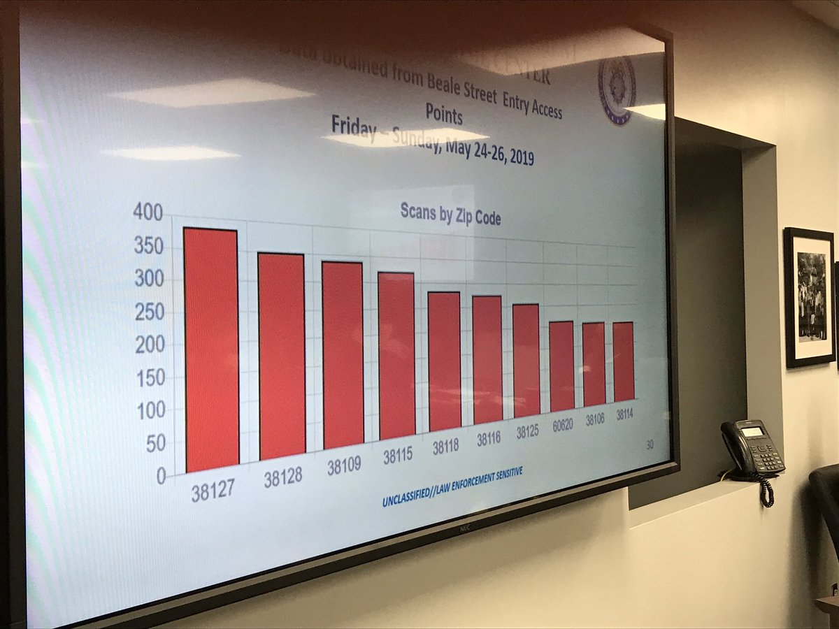 MBJReporter's tweet image. These are two pictures showing the scanned Driver IDs on Beale Street by zip code and entry by hour.