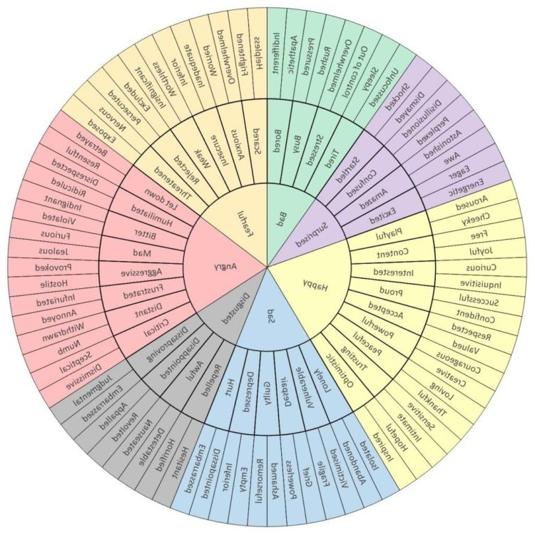 26/ This is a little meandering today but i have one more point. One of the best descriptions i ever heard was from a therapist who said that:"Emotions are a measurement that lets you know the difference between the MAP and the TERRAIN"