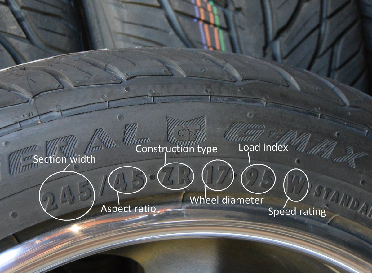 #TireTuesday: Do you know what the numbers on the sidewall of your tire mean?

Here is a way to decode them!
Learn More 👉 generaltire.com/talk-shop/what…