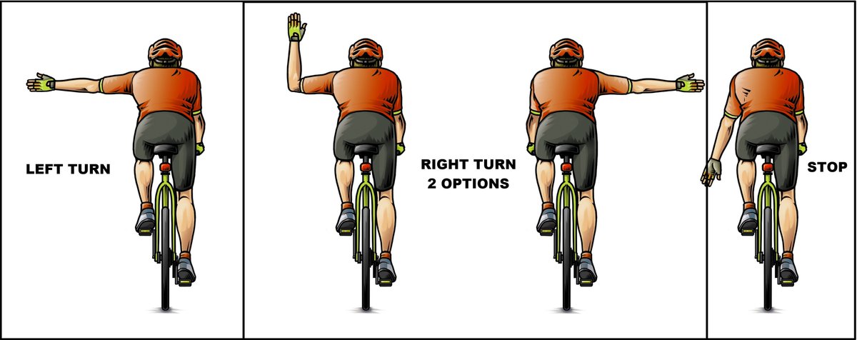 Человек который и правой и левой. ПДД для велосипедистов знаки поворота. Сигнал поворота налево велосипедиста. Знаки велосипедиста руками. Знаки поворота на велосипеде.