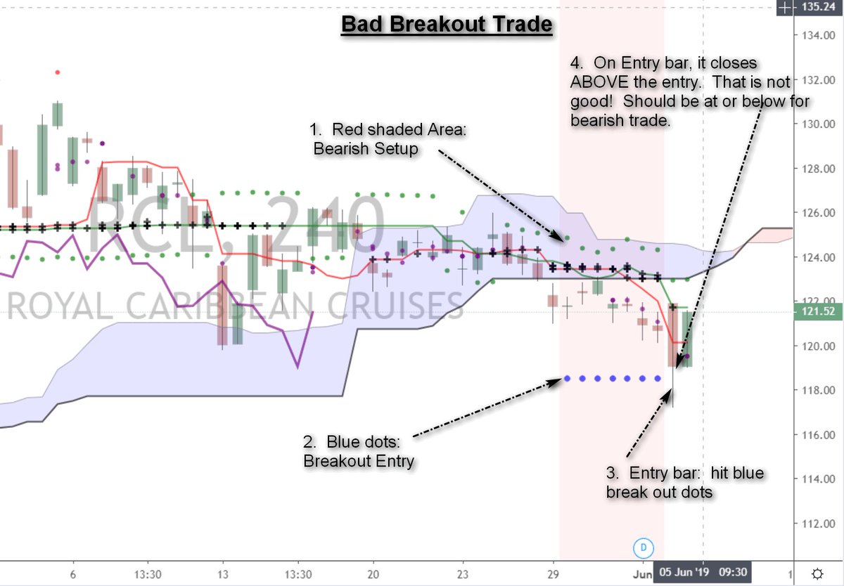 Nasdaq forex options