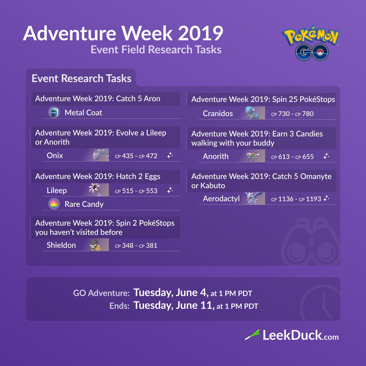 M (virtual assistant). Research tasks. Research tasks. Все полевые квесты в покемон го. Task analysis in ux.