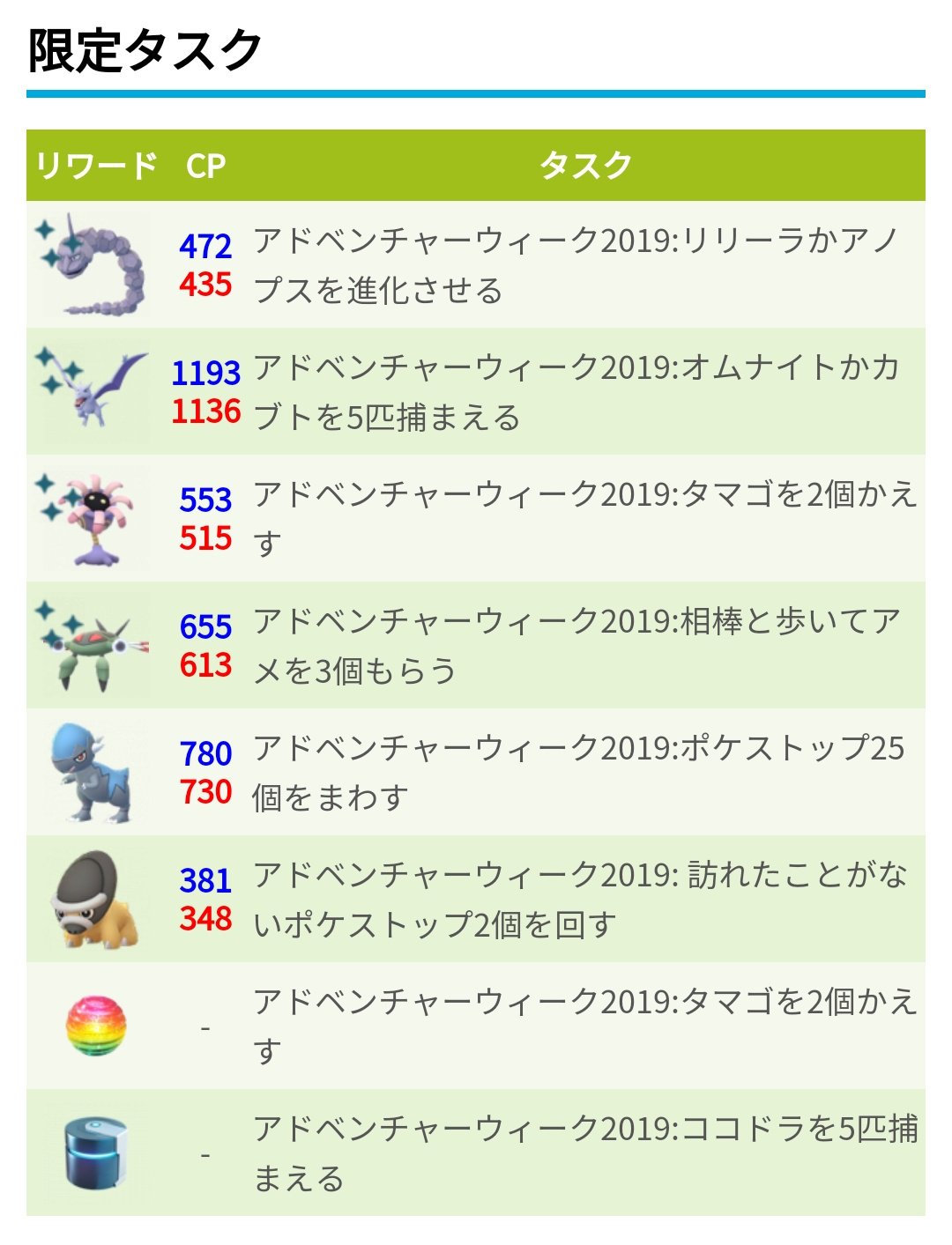 ポケモンgo攻略 みんポケ アドベンチャーウィーク限定タスク 限定タスクは8種類 色違いの可能性は4種類 T Co Gd3ial65cf ポケモンgo T Co P3rxftavgo Twitter