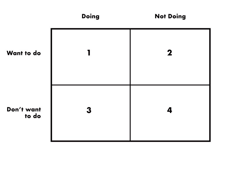 TEDTalks's tweet photo. Fill in the chart to see what's in the way of your happiness:

1. What are you doing that you want to do?
2. What are you not doing that you want to do?
3. What are you doing that you don’t want to do?
4. What are you not doing that you don’t want to do?

https://t.co/4lHeRefBpZ https://t.co/UrAiL54fSr