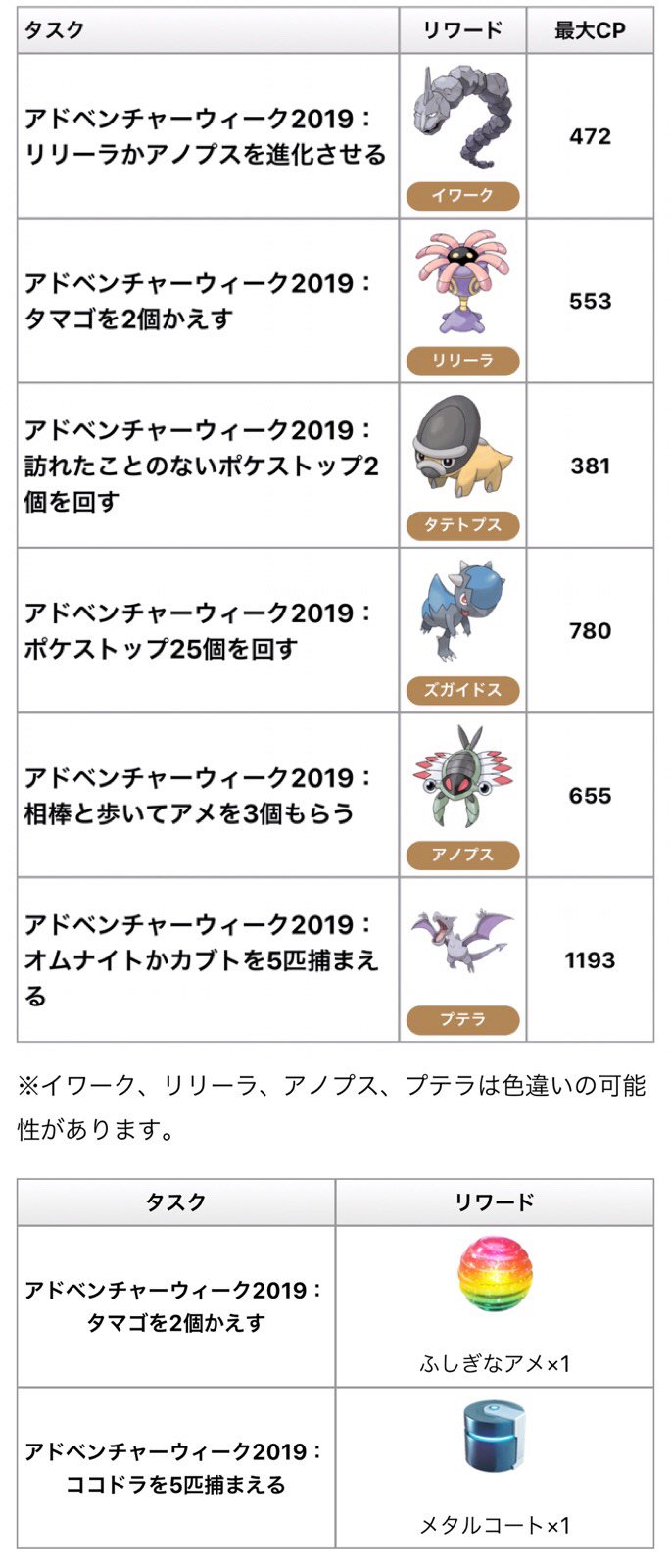 ポケモンgo攻略情報 ポケマピ アドベンチャーウィーク19イベントの限定タスクを画像にまとめました 記事やツールで確認することもできます リワードチェッカー T Co 5p3orh1fum フィールドリサーチまとめ T Co 9hi0hwewbp