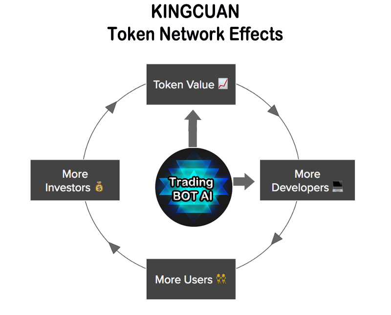 Kingcuantoken's tweet photo. #KINGCUAN Token Network Effects
Kingcuan BOT AI will BUY BACK the token in the market and also will be use to CREATE NEW ECOSYSTEMS
https://t.co/OmZHf6vfSp
#token #bitrabbit #tokenjar #bitcoin #cryptocurrency #hedgefund #passiveincome https://t.co/jTUUYtIWDM