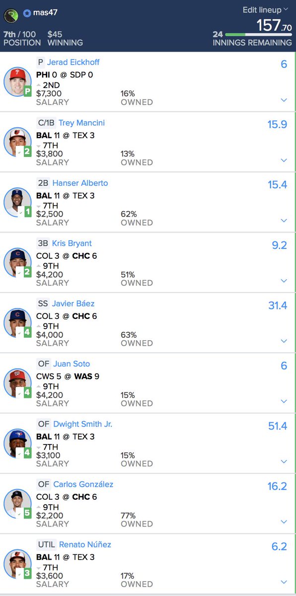JustRoto's tweet photo. If we lose tonight I'll give EVERYONE who RETWEETS THIS $100 cash..

✅5/1
✅5/2
✅5/3
✅5/4
✅5/5
❌5/6
❌5/7
✅5/8
✅5/9
✅5/10
✅5/11
❌5/13
✅5/14
❌5/15
✅5/16
✅5/17
✅5/18
✅5/20
✅5/21
❌5/22
✅5/23
❌5/24
✅5/25
✅5/26
❌5/27
✅5/28
✅5/29
❌5/30
✅5/31
❌6/1
✅6/3
🤔6/4 https://t.co/MruwXWRbq5