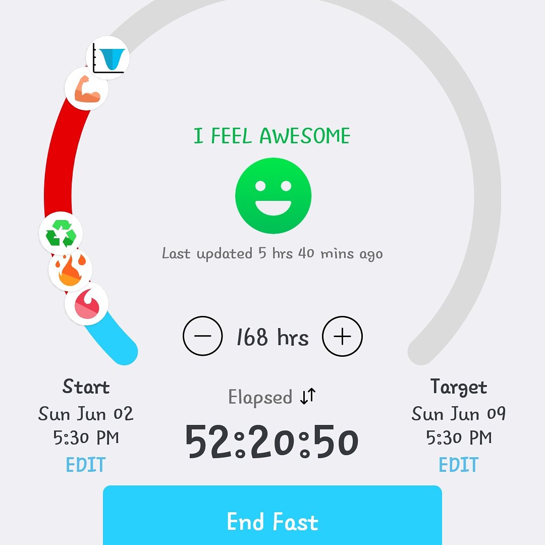 LimitlessBetty's tweet photo. Going strong!! #weightlosstransformation #weightloss #keto #ketoweightloss #lazyketo #loseweight #skinnieryou #waterfast #waterfasting #watermelonfast #snakediet #detoxing #exercise #ketodiet #ketoadapted #ketobeginner #weightlossjourney #weightlossmotivation #weightlossupport https://t.co/qSMG6PtARH