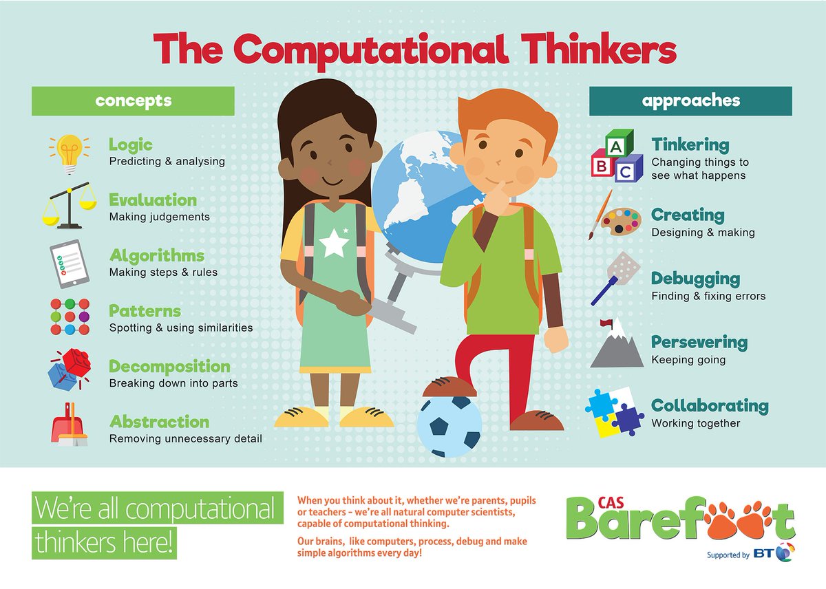 What do computational thinkers do #TDSB?